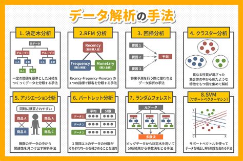 分析方法種類|【課題別】データ分析、どのように行う？全14種の手。